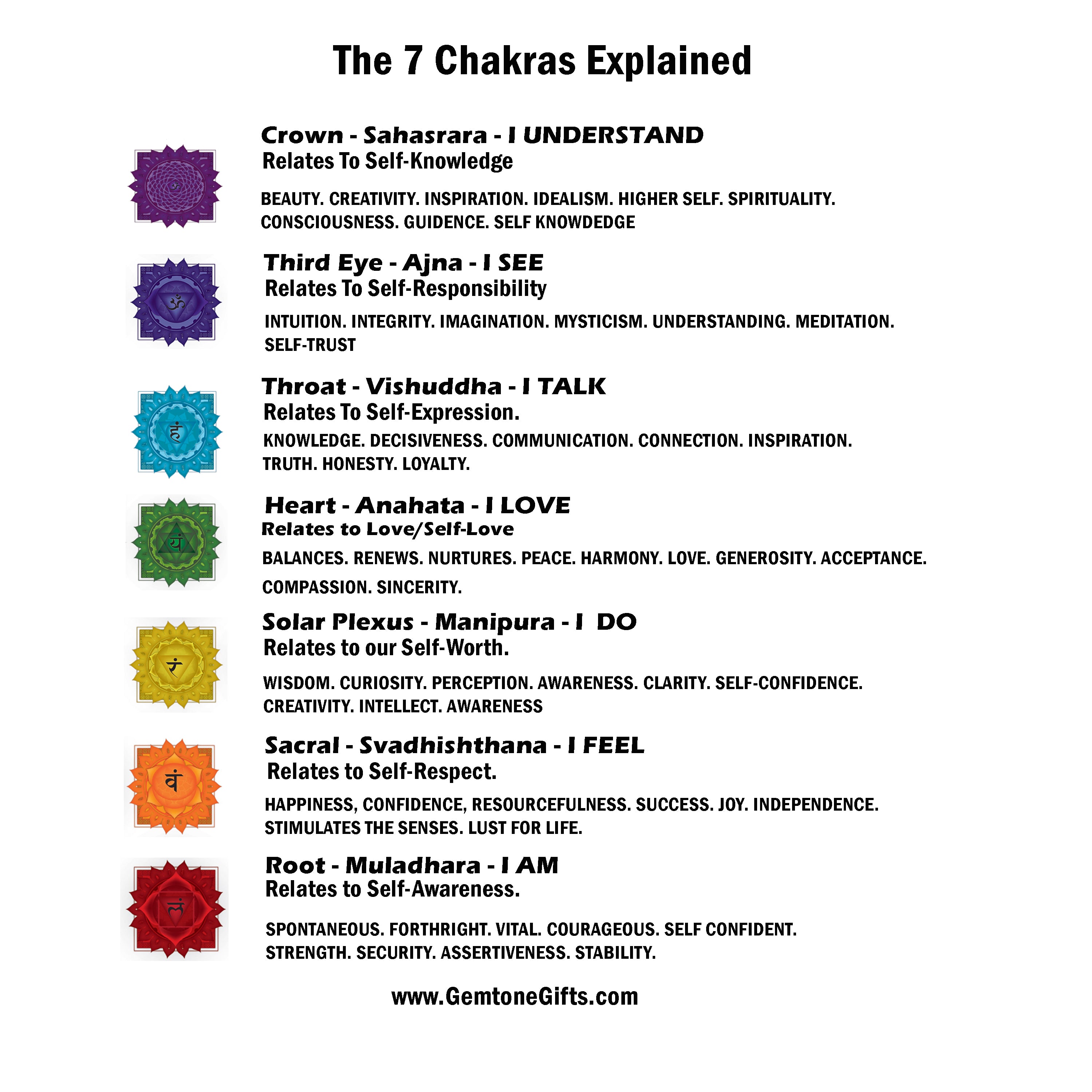 7 chakras meaning